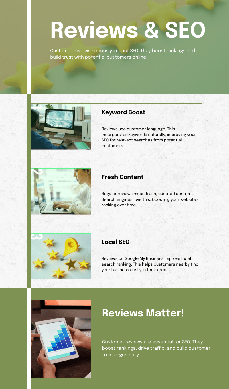 What is the role of customer reviews in SEO?